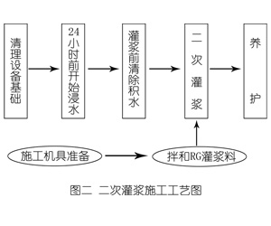 芦溪灌浆料施工工艺—文字完整版