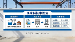 芦溪本地工厂讲解：说一遍公路压浆料和铁路压浆料的区别